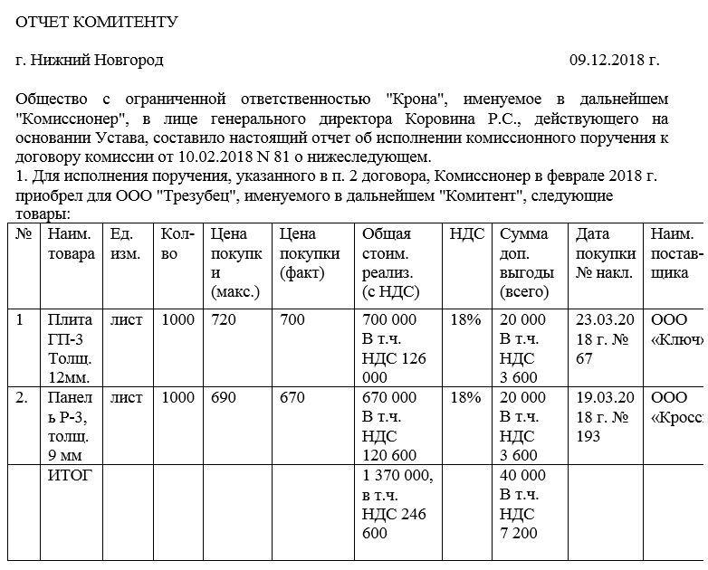 Отчет о реализации товара образец