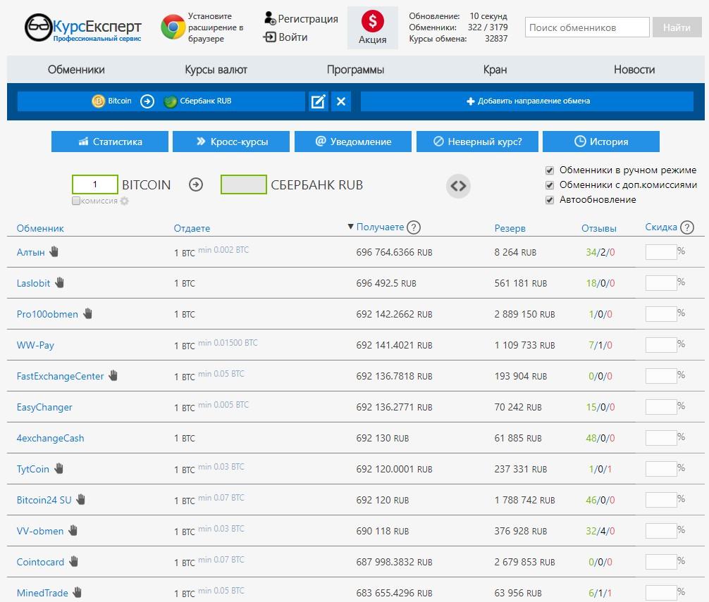 Обменник на скобелевском курс. Обмен криптовалюты на рубли. Вывод биткоин. Биткоин сервисы. ВТС биткоин.