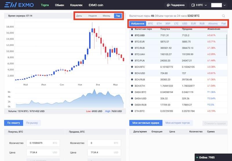 Аукцион какой выбрать. EXMO биржа. EXMO. Эксмо биржа.