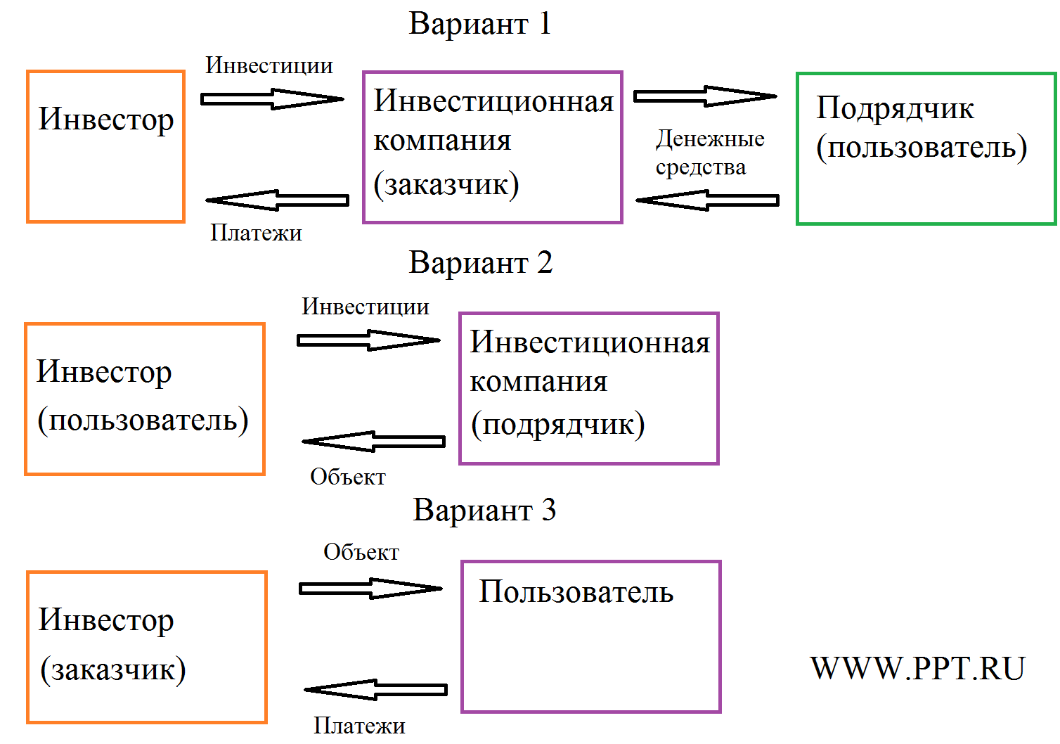 Контракт на инвестора. Договор инвестирования схема. Инвестиционное соглашение. Инвестиционный договор ГК РФ. Инвестиции соглашения.