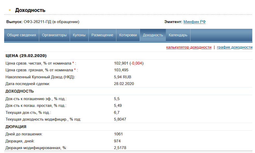 Облигация ОФЗ 26211 (SU26211RMFS1) Доходность, Цена