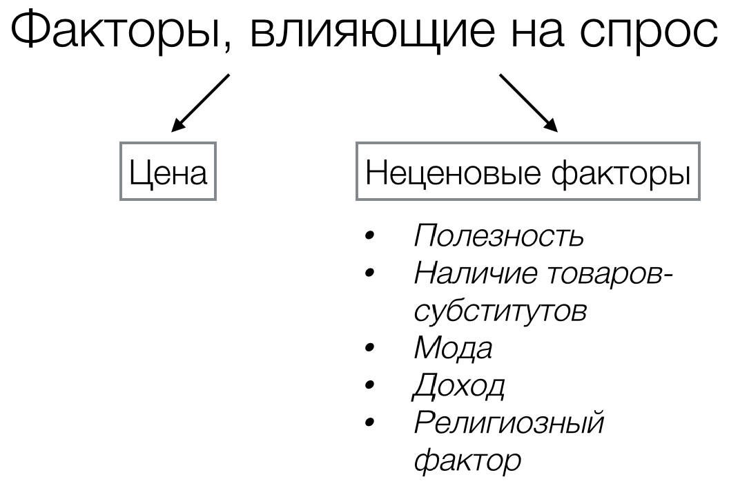 Факторы воздействующие на спрос. Факты влияющие на спрос. Факторы влияющие на спро. Факты воздействующие на спрос.