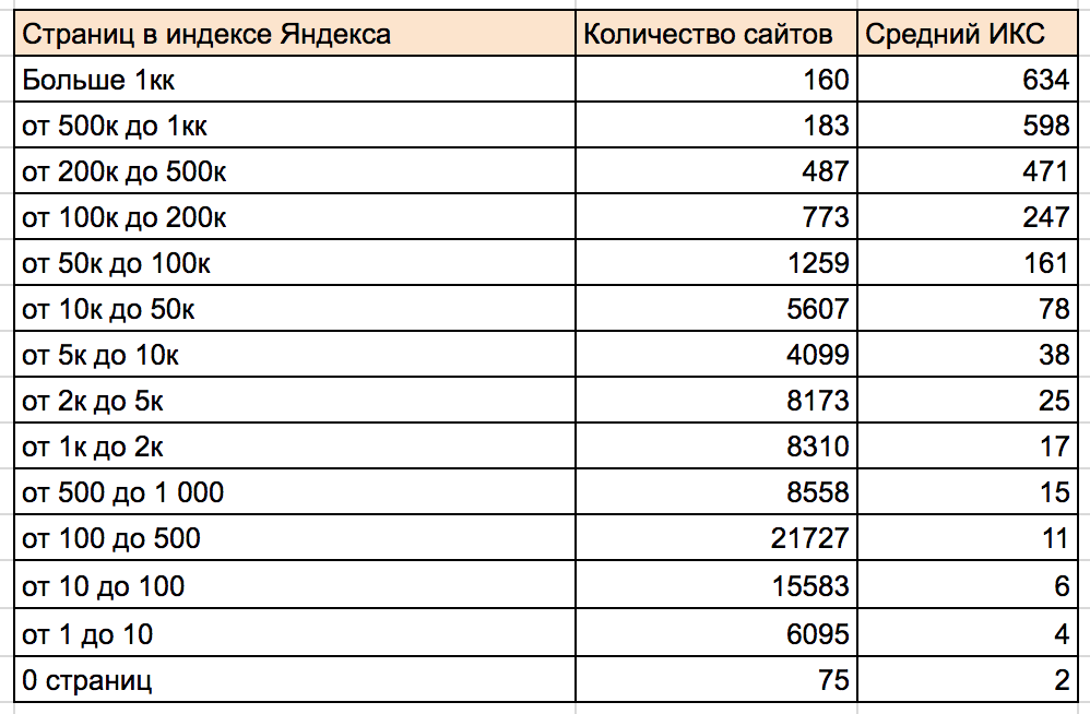 Икс качество сайта