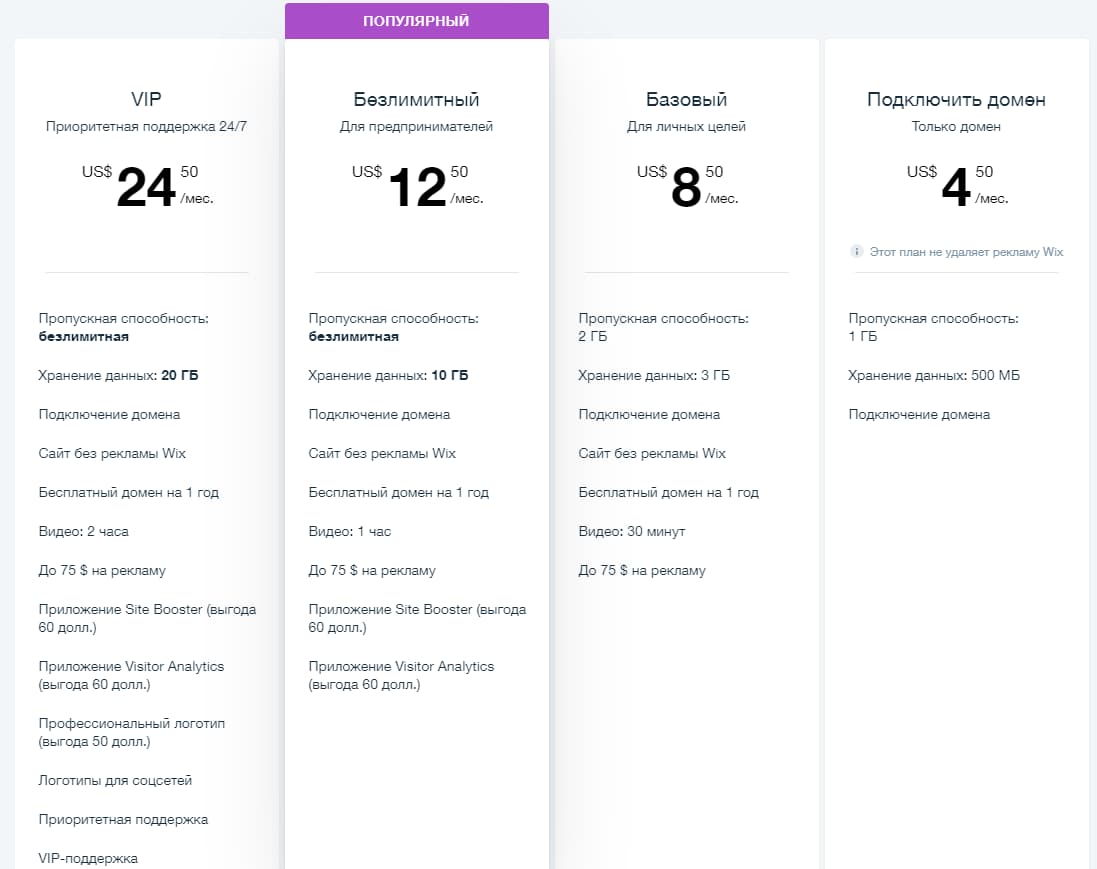 Тарифные планы вордпресс